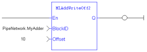 MLAddWriteOff2: LD example